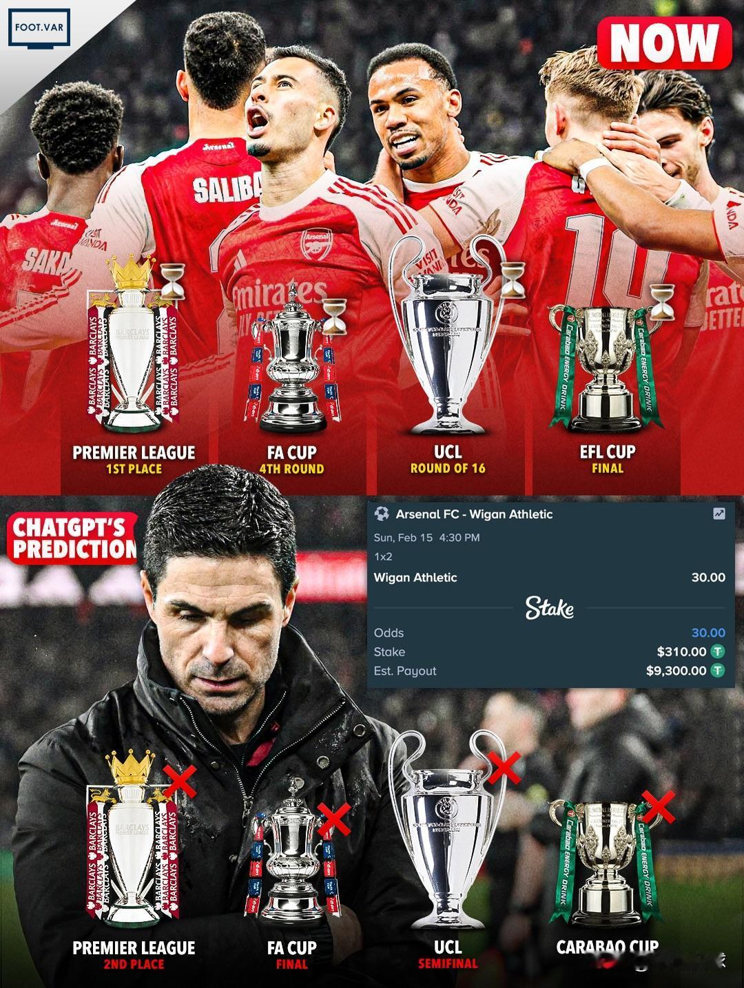 真的看麻了！阿森纳这赛季，是真要奔着四冠王神迹去了啊！就在今天，阿森纳在足总杯