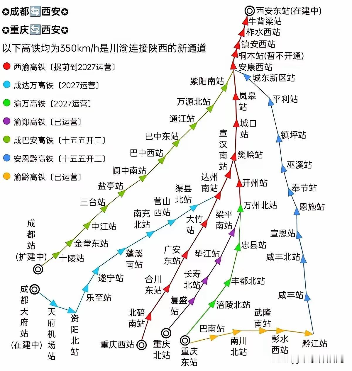 这样看来，安康才是真正的铁路枢纽城市，成都和重庆至西安的线路多达6条以上，大部分