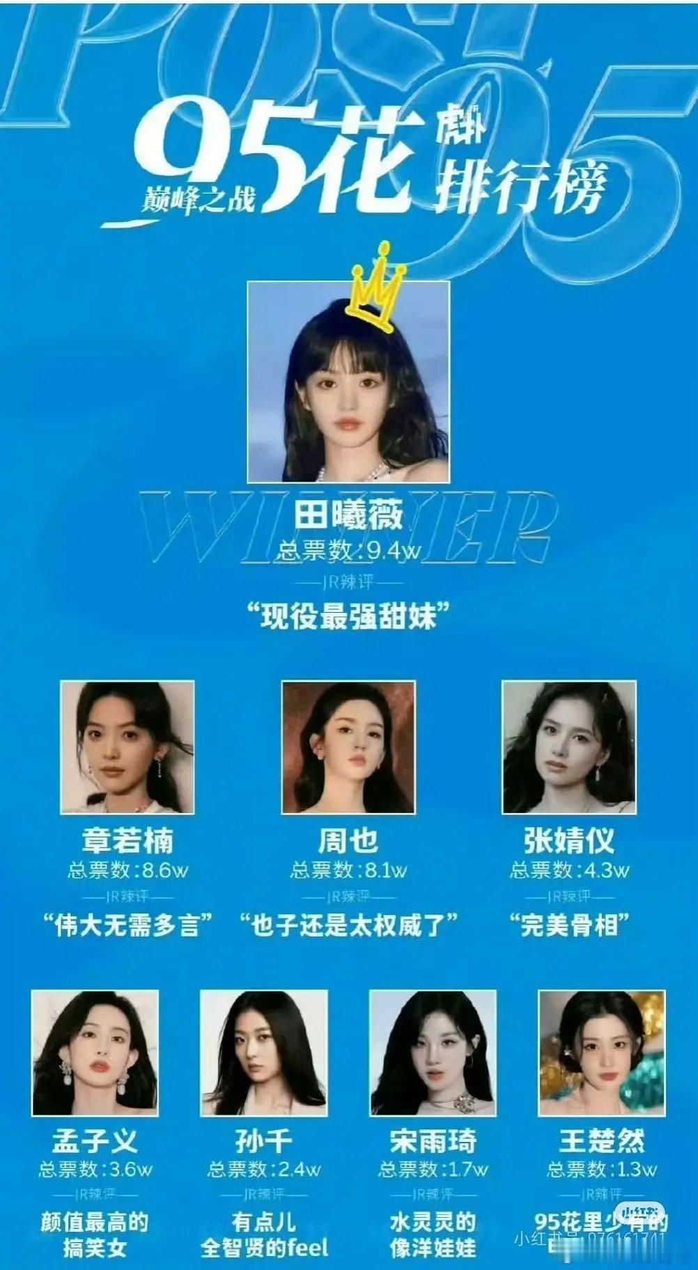 田曦薇以后会不会成为赵丽颖一样的存在​​​