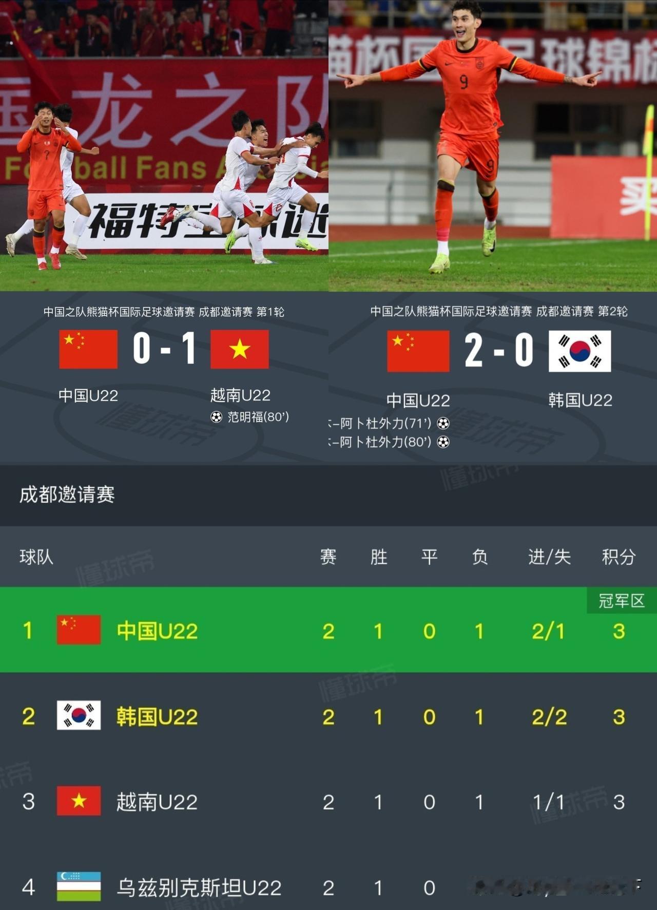 想不通国足是怎么做到赢韩国输越南的？是因为韩国队没来主力吗？韩国队这次来的是好