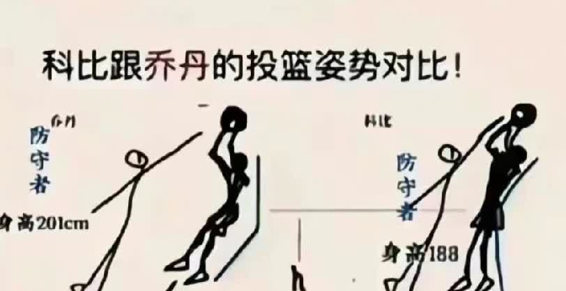 不知道80后球迷曾经有没有过一个疑问，那就是：为啥2010年左右球迷们都在说科比