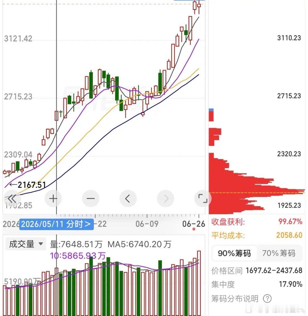 今天给大家分享一个选股思路，特别牛，比那些财经博主、亲戚朋友天天给你推的票，