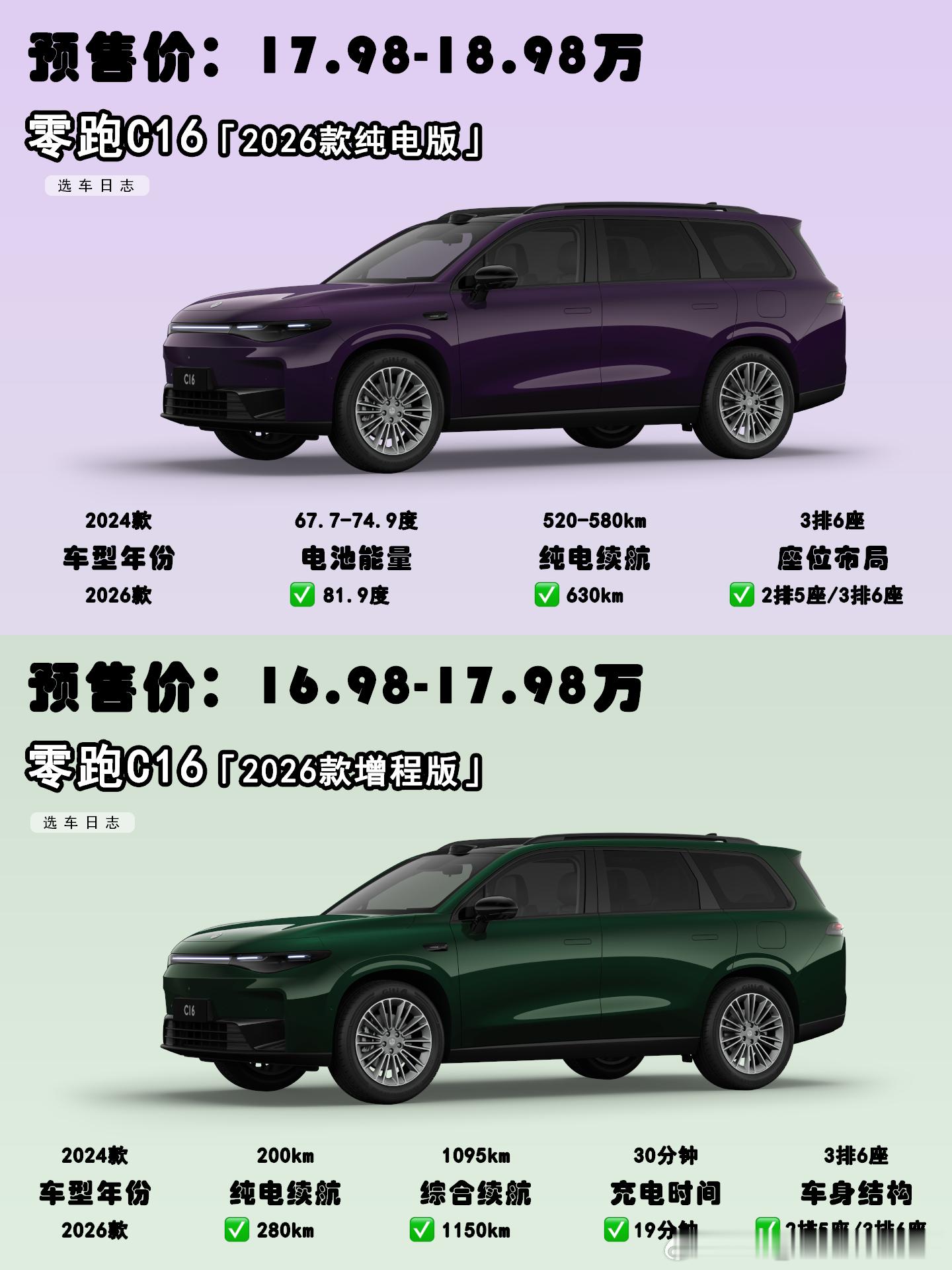新款零跑C16来了，除了新增5座车型以及标配激光雷达外。纯电版续航从520-58