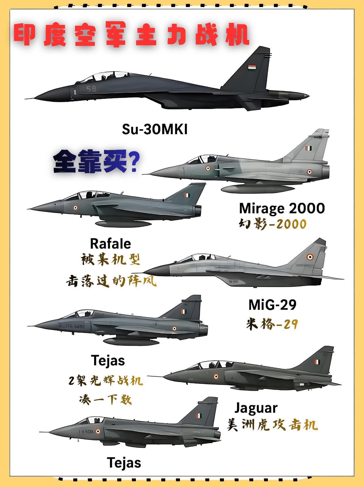 印度空军主力战机：外购主导，自研待突破！印度空军当前主力战机涵盖多型装备，既有