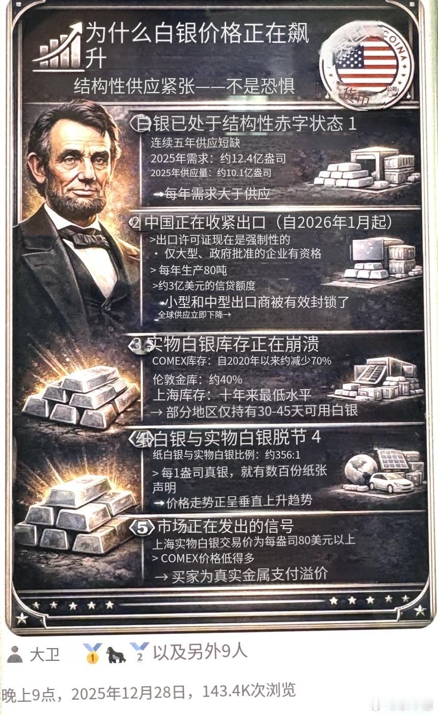 别再误解白银暴涨！这不是泡沫，是供应重构！连续五年供不应求，缺口2.3亿盎司！库