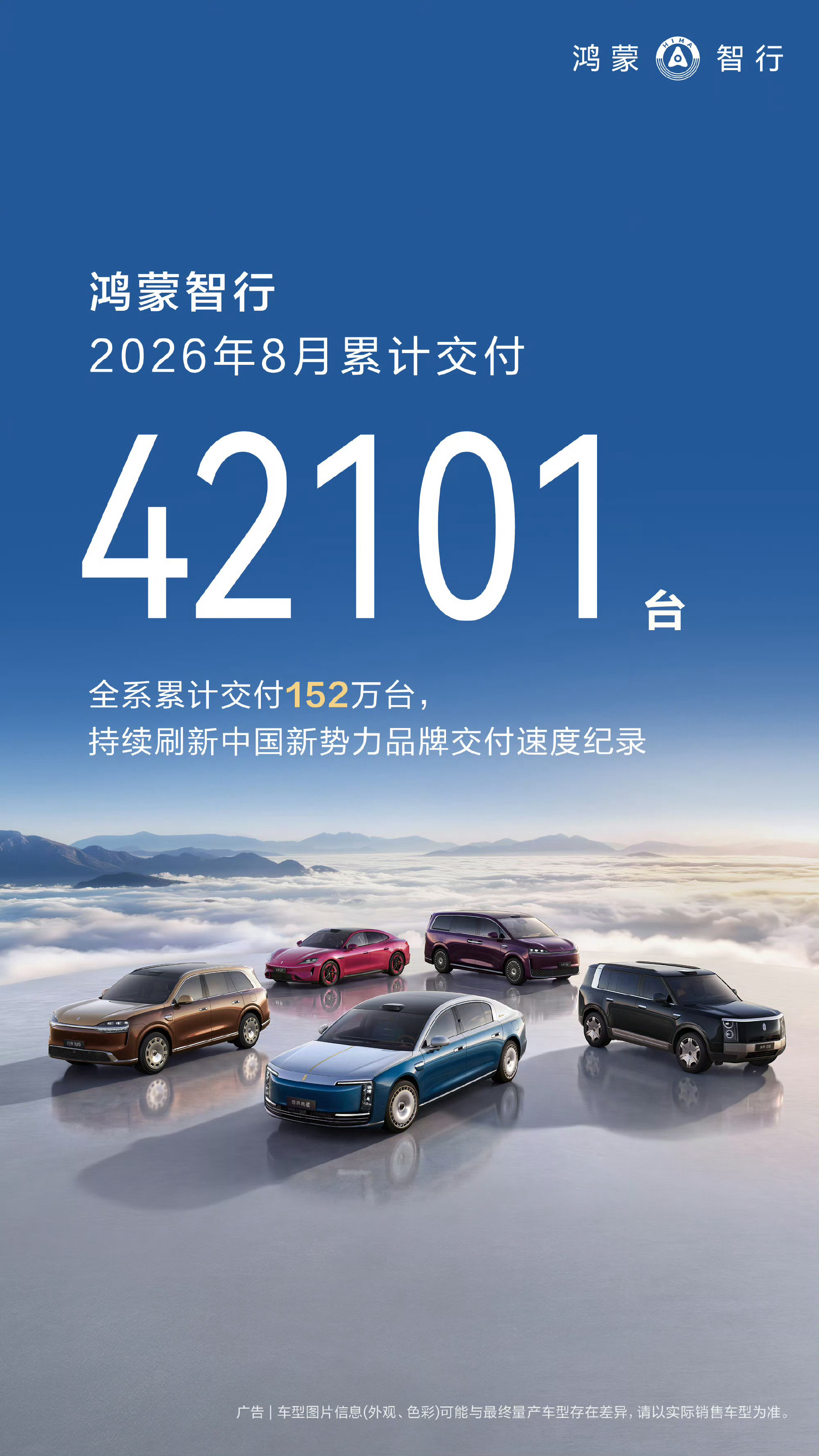 华为鸿蒙智行汽车🚗8月交付量：42101台——1.问界（AITO|赛力斯）≈1