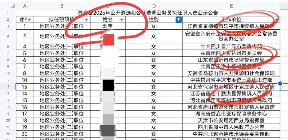 一觉醒来，镇长遴选考走了，去了外交部，这怎么说！真是天才，人家18年才毕业，一