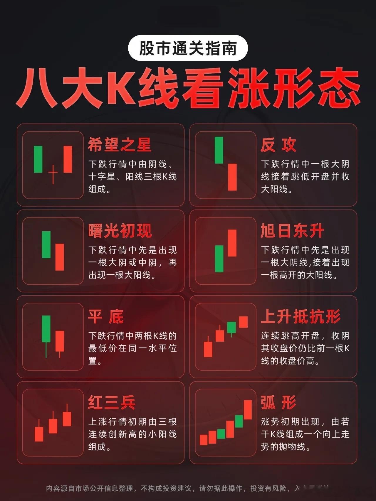 A股：科创板市盈率108倍？！到底高不高？以史为鉴，与2014年的创业板指何其相
