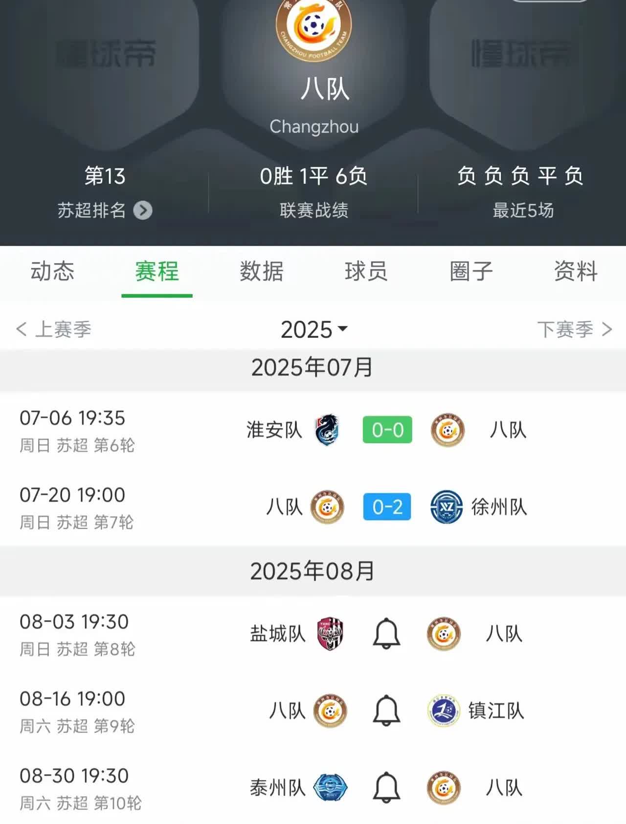 常州队的球员完全不经扒因为一扒你就会发现，赵连平都34岁了，孙卫