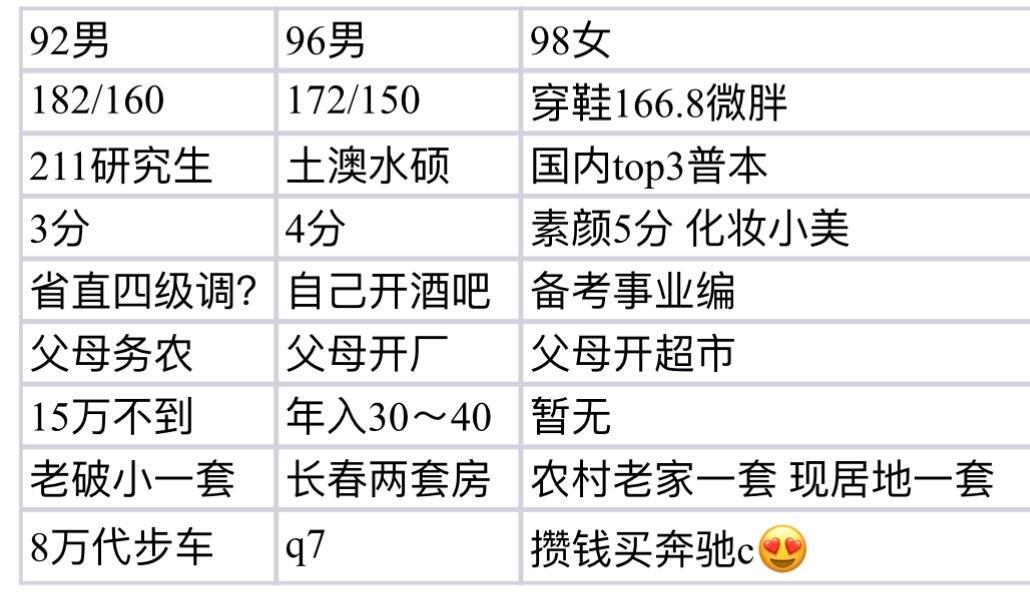 家人们帮我选选哪个好一点❓​​​