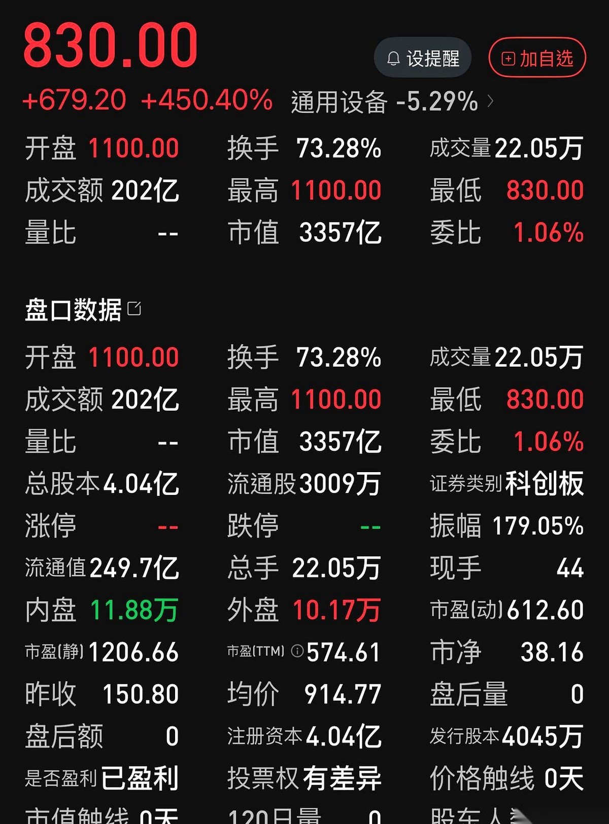 聊聊宇树科技上市那天。就这一只股，一天之内，从市场上抽走了超过两百个亿。后果是什么？整个大盘，四千五