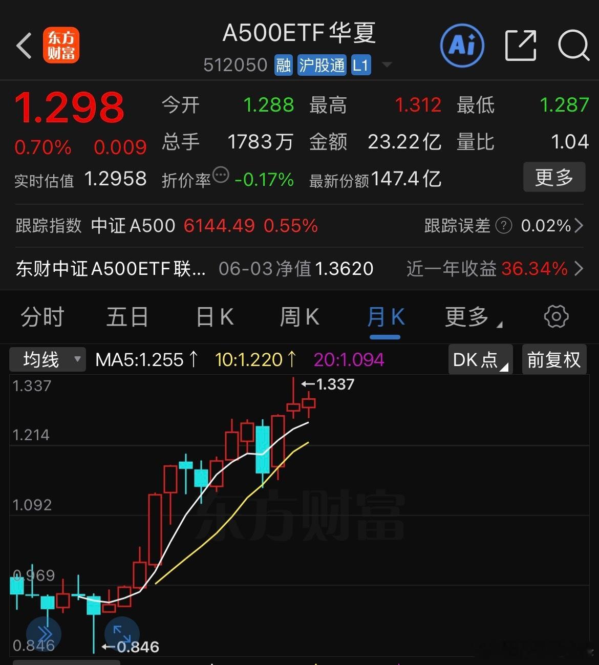 经过ai暴涨，现在不管是沪深300还是上证50都已经失去了自己的特色