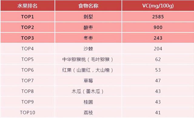 这些水果煮熟, 竟成了活血、止咳、补肺的“良药”!