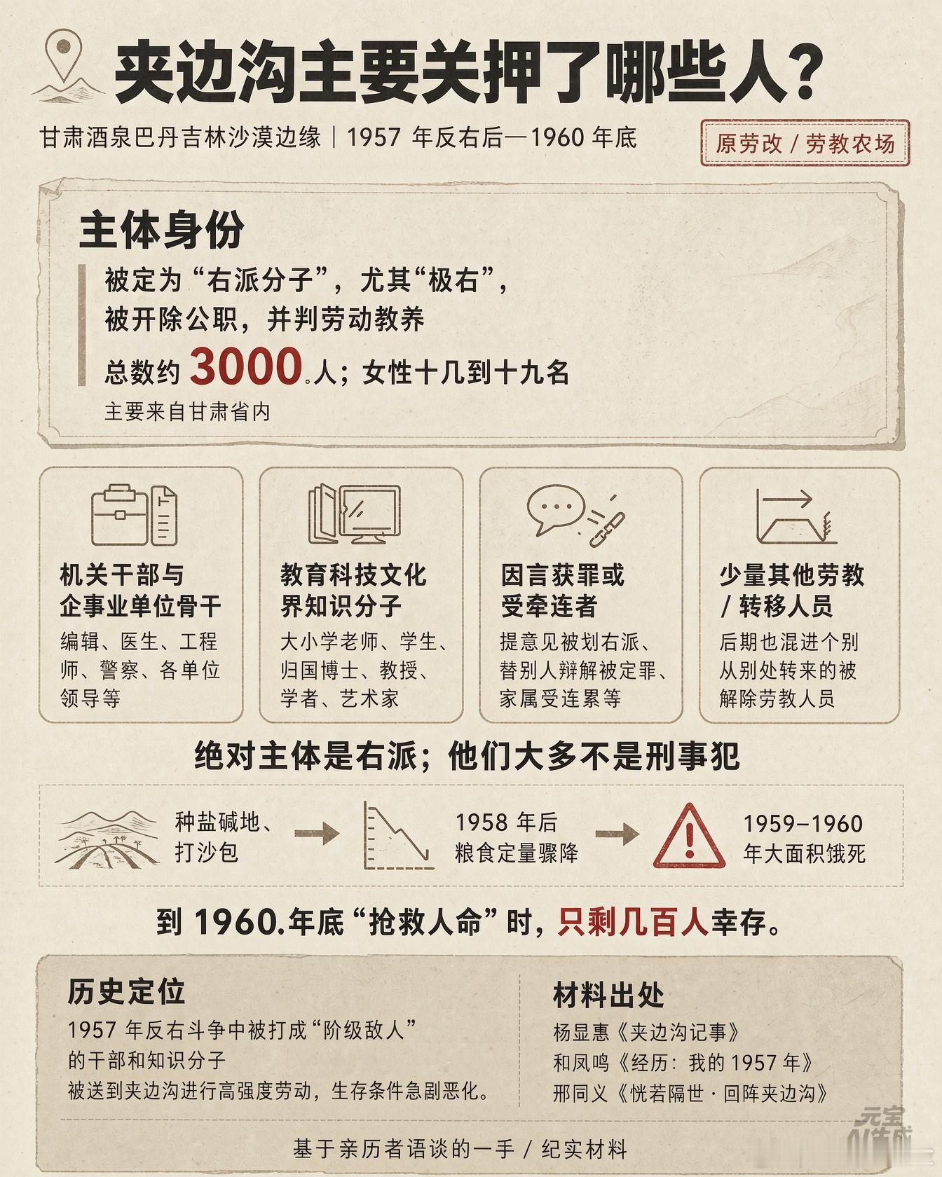 夹边沟，一个地名，更是一段沉痛的历史，一段被人为掩盖的历史。