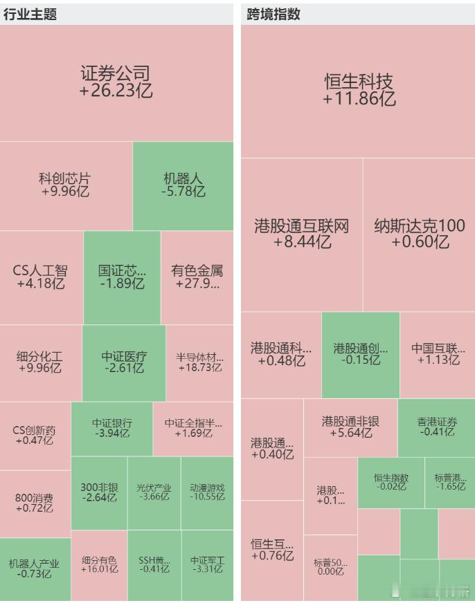 宽基ETF净流出1600亿，一切为了慢牛~近两个交易日，宽基ETF方面：沪深30