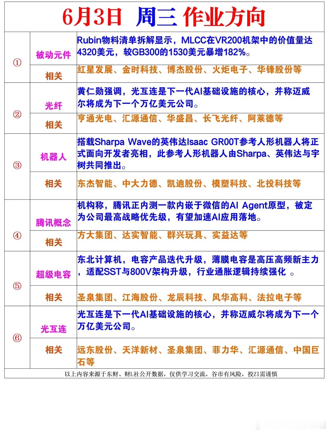 周三风向标