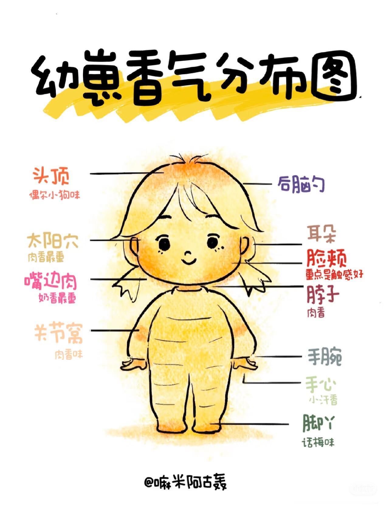 【成长记】都说吸猫吸狗可以治愈人心，最治愈我的是吸娃！今天跟女儿腻在一起一整天，