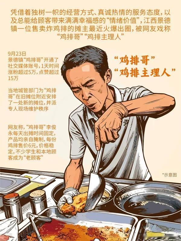 国庆期间，江西景德镇网红“鸡排哥”李俊永忙出“痛苦面具”，直接火出圈。假期首日，
