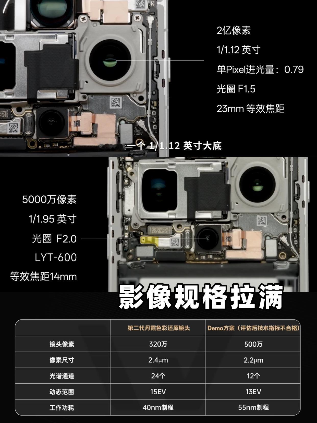 演都不演了，手机还没发布就给拆了？手机还没发布，大V楼斌直接就把OPPOFi