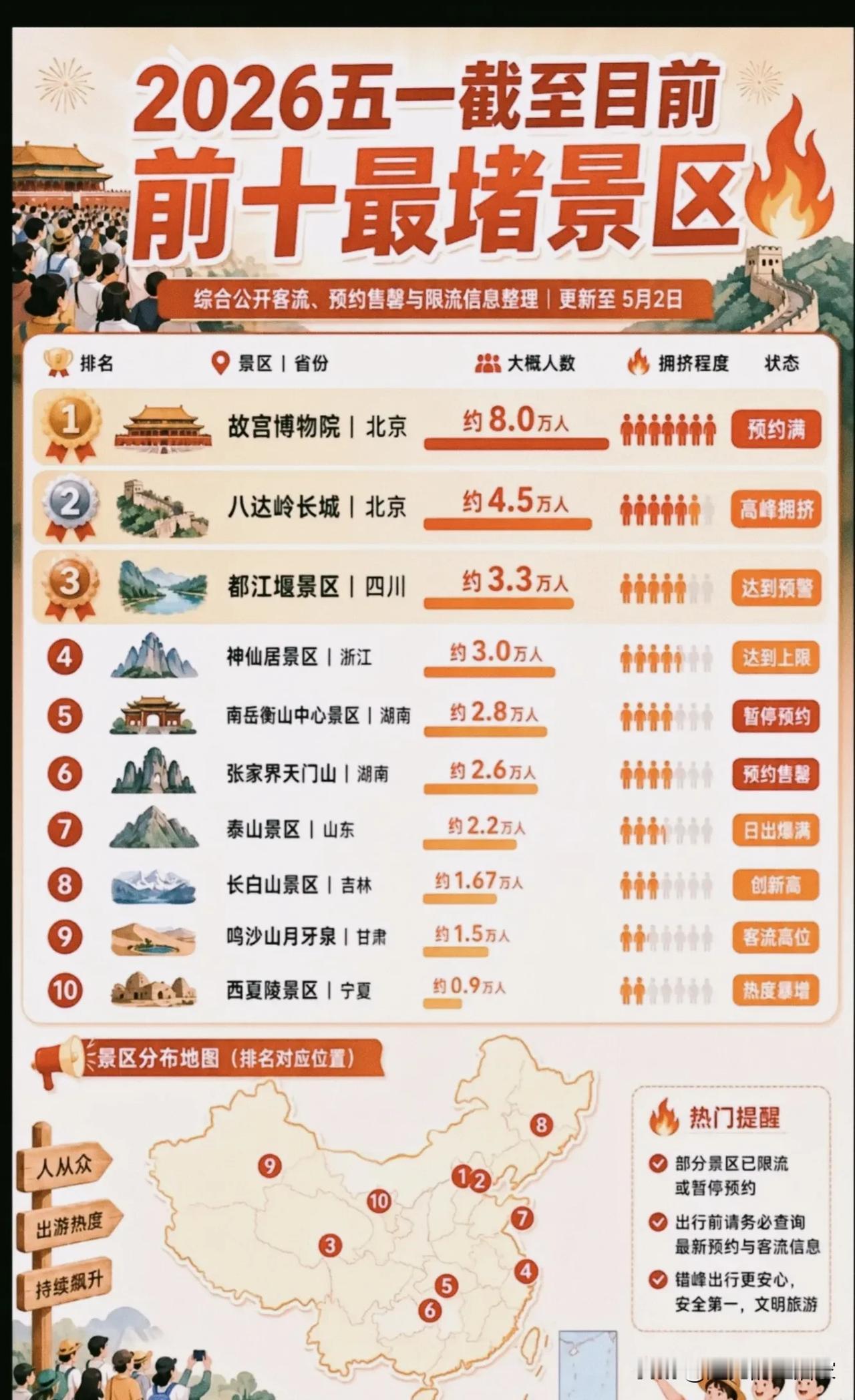 2026五一“冰火两重天”：一边挤到限流，一边清净治愈！同样是五一出游，体