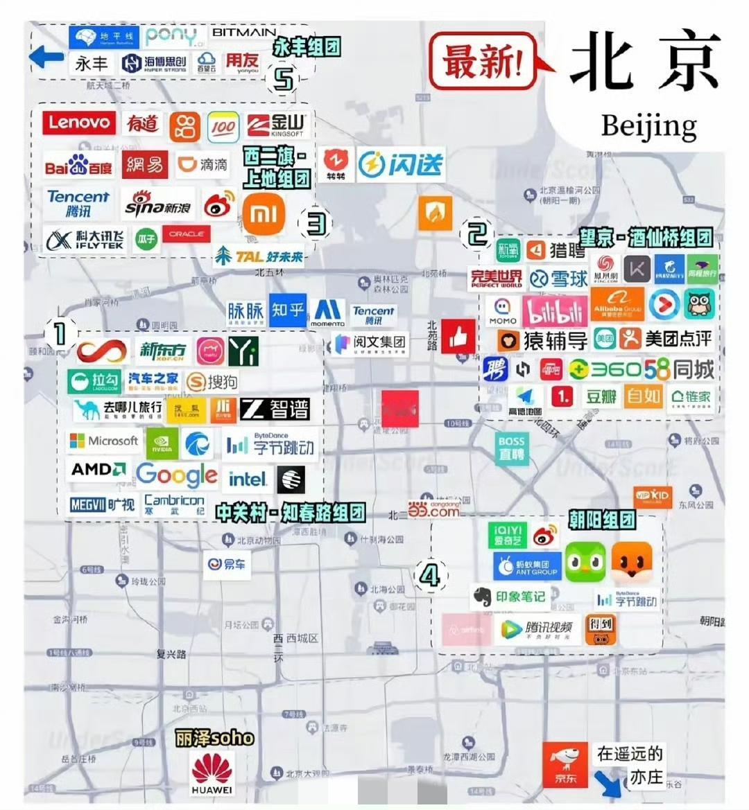 北京居然入驻了这么多互联网公司，华为和京东真是特殊的存在。[捂脸哭]