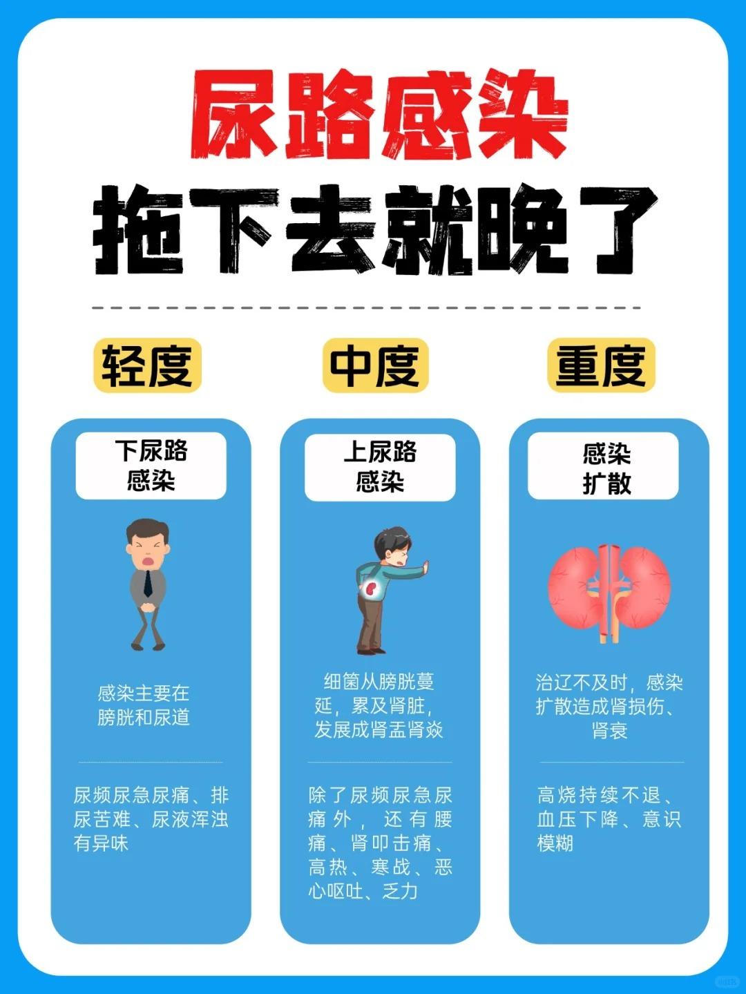尿路感染别再拖了！小心蔓延到肾脏就遭了！