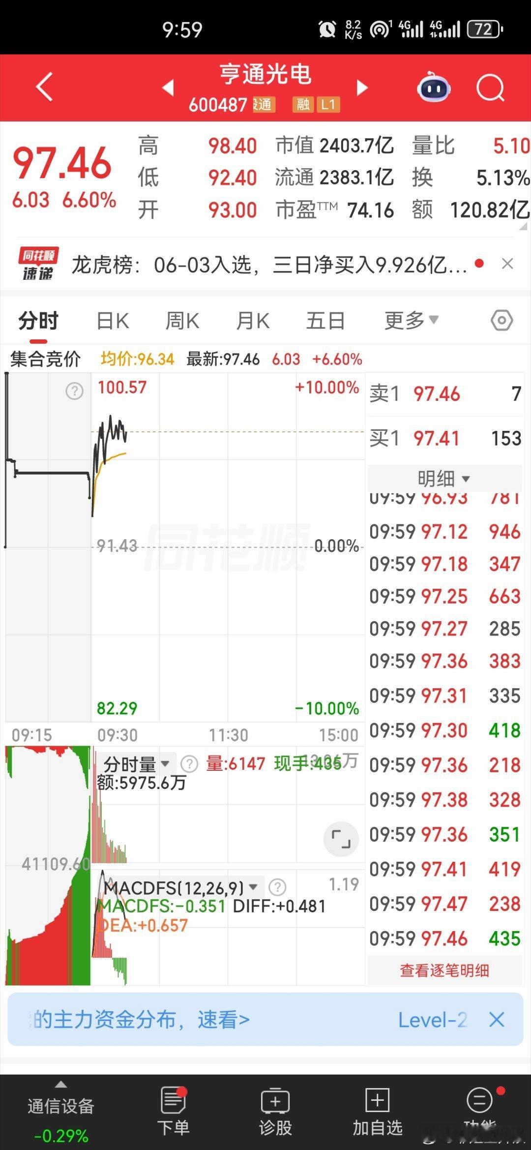 亨通光电（600487）走势点评｜冲刺178元逻辑与风控