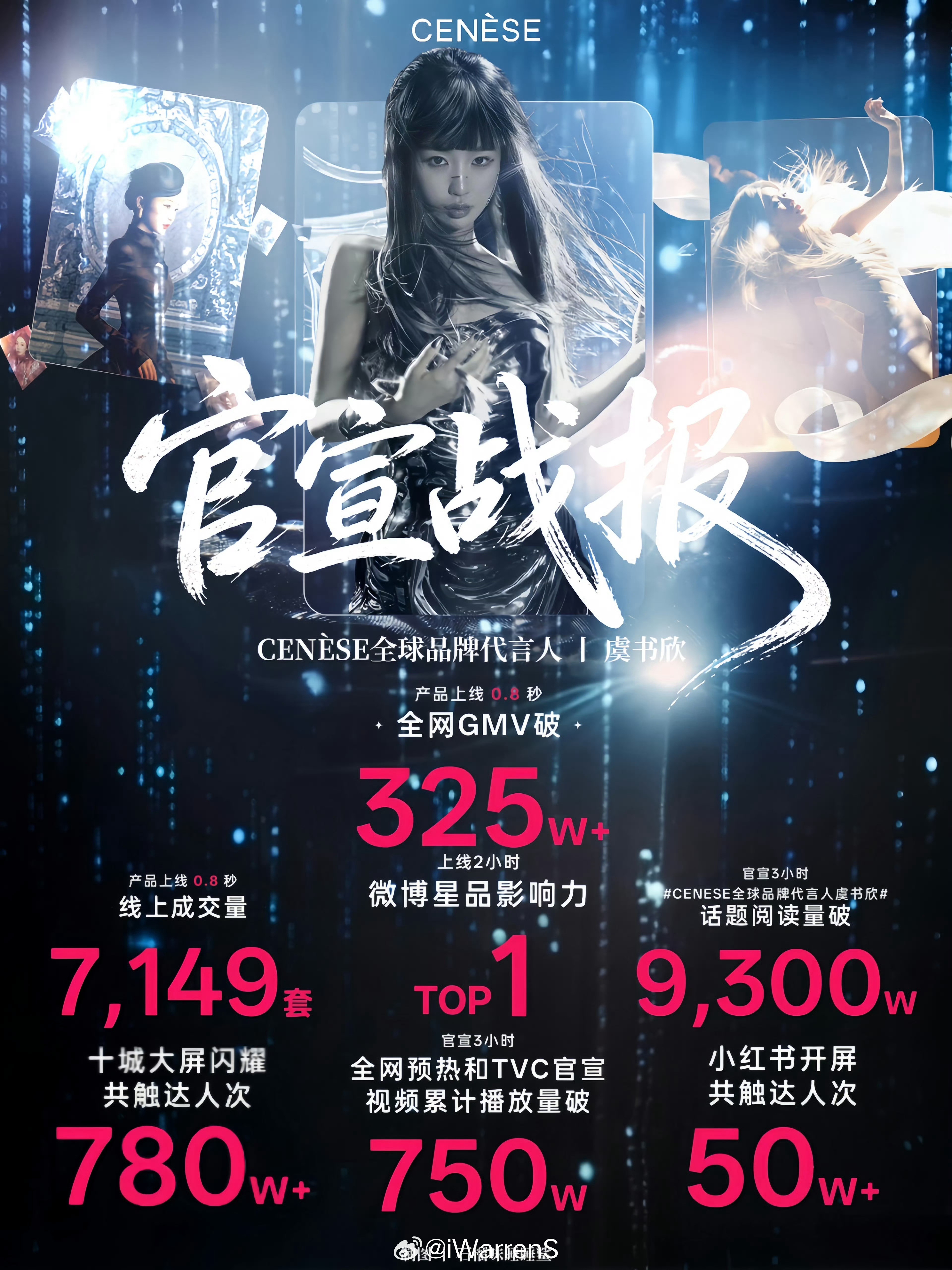 951虞书欣CENESE塞纳斯新代言官宣战报来了！真的太厉害了呀！