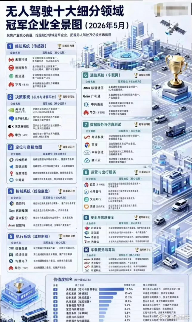 机器视觉“双轮驱动”起飞！AI精密化+机器人，板块高景气锁定！【机器视觉重磅逻辑