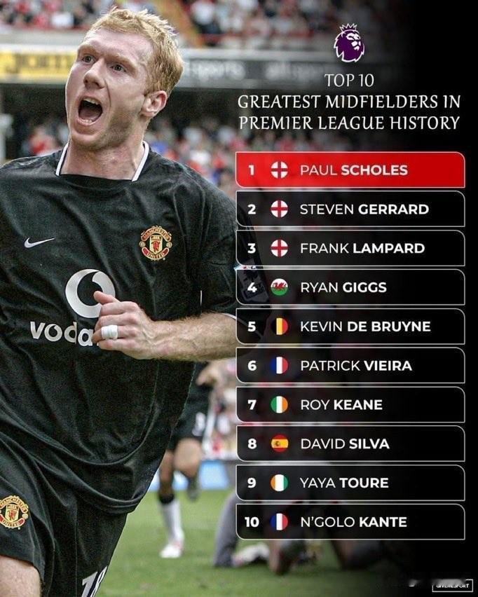 有一说一，不吹不黑，这份英超冠军数量榜单确实有个“特殊存在”：✅1.斯科尔