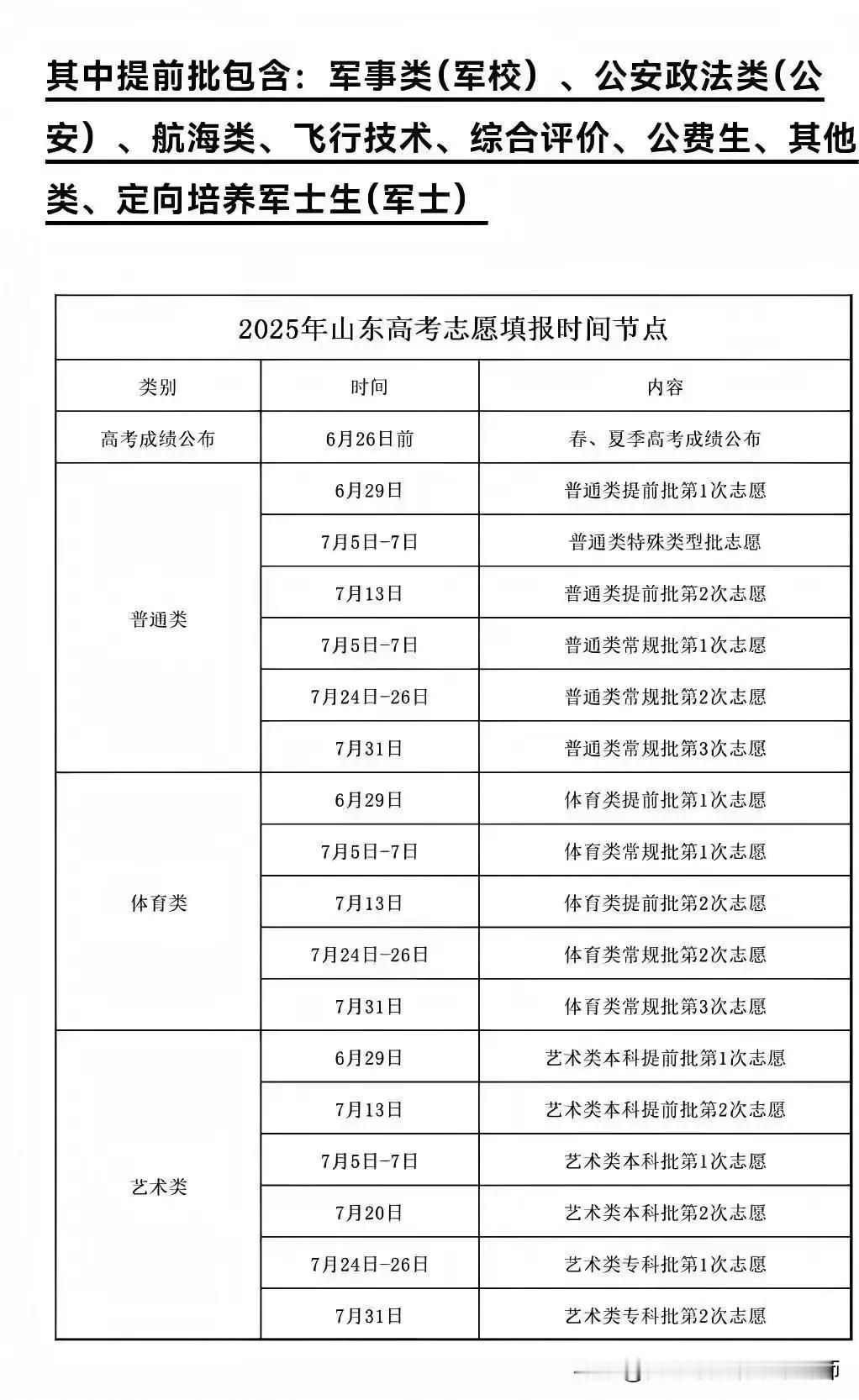 【2025山东高考填报时间安排！】