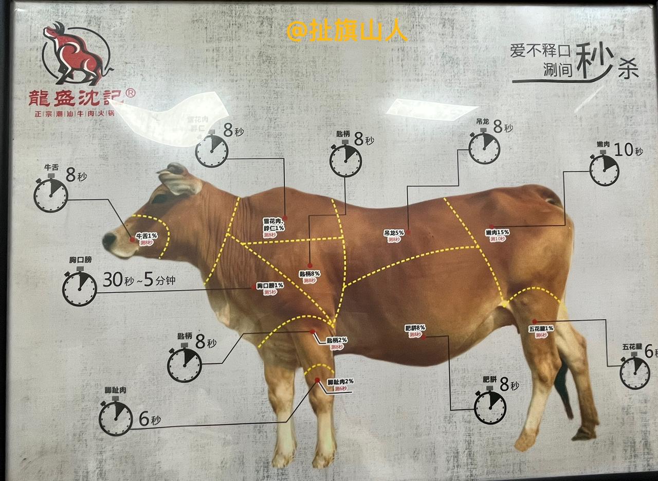 在汕头市龙盛沈记，吃牛肉火锅，味道好极了……2025年11月，我用手机摄影的照