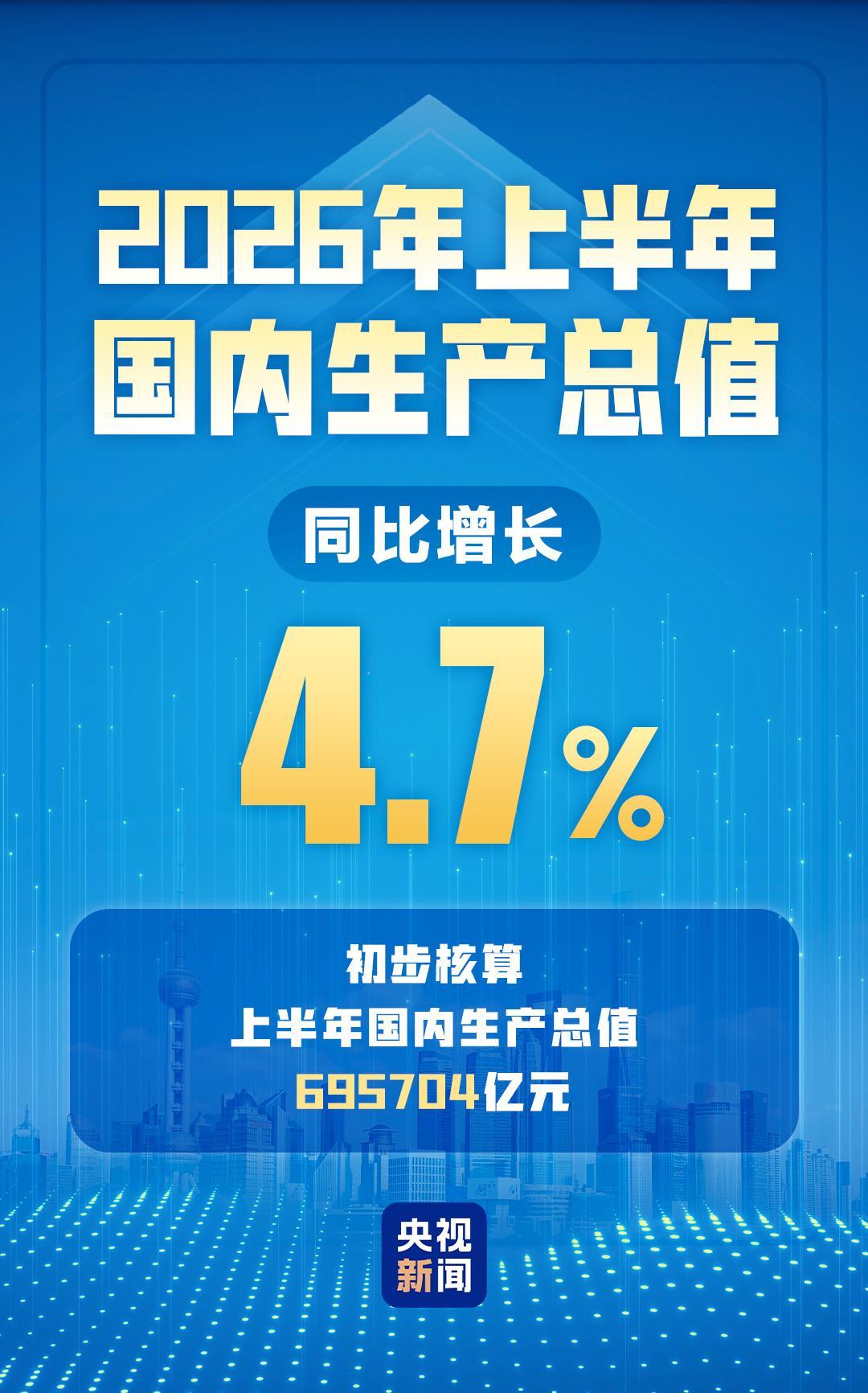 7月15日（今日初伏），据央视新闻报道，今天上午10点国务院新闻发布会，国家统计