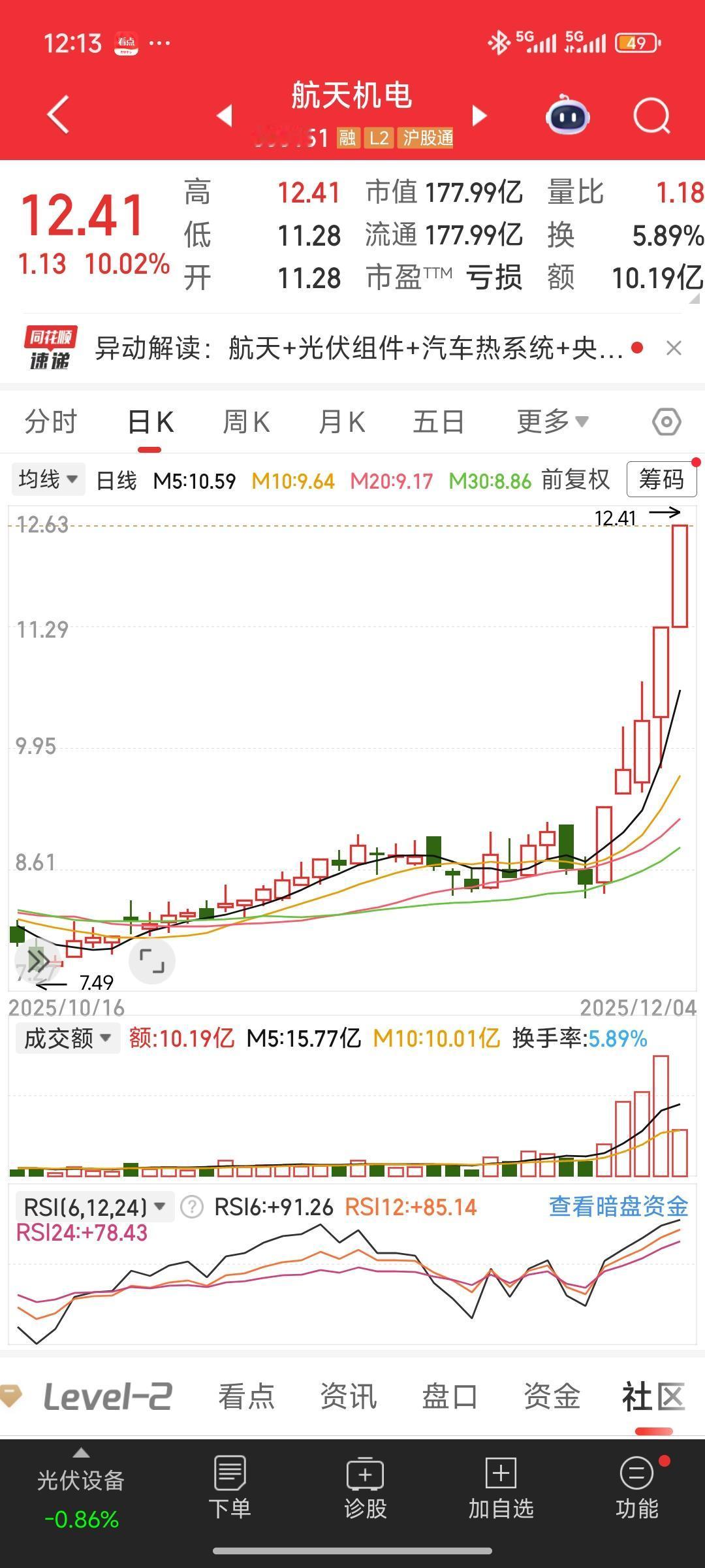 最近备受关注的一个概念，便是航天航空概念。其中表现最为强劲的当属航天机电，这一周