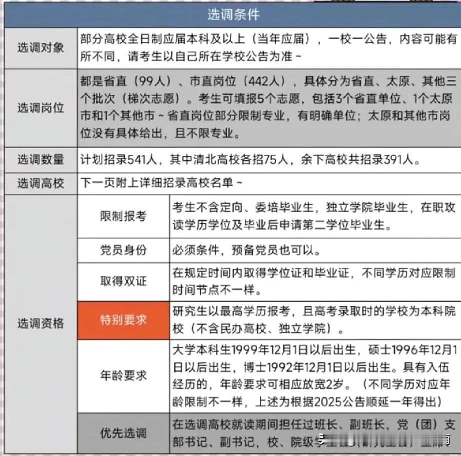 山西定向选调生:招录条件、高校范围等事宜!2026考生速看