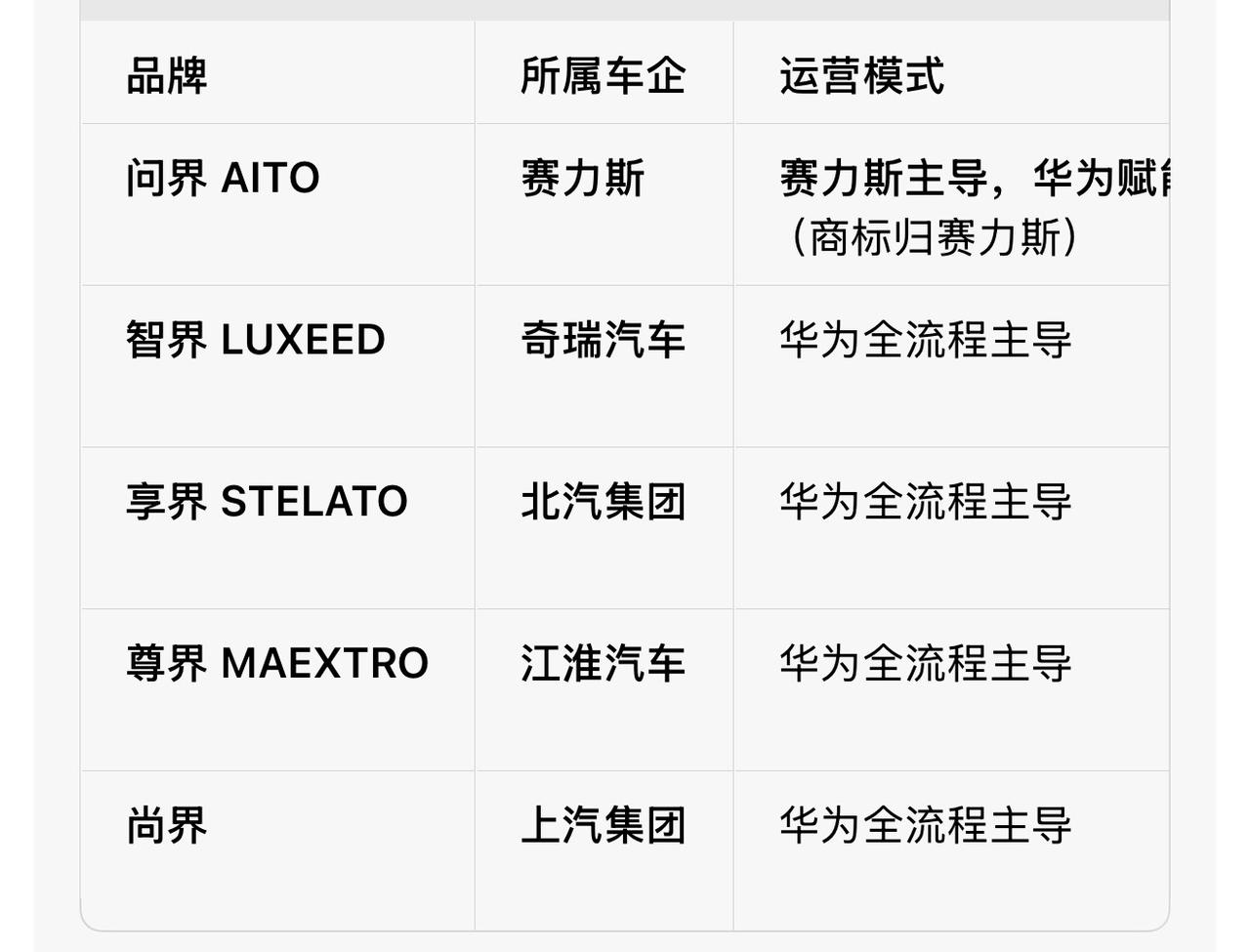 华为与赛力斯：分手是迟早的事情？2020年，华为为了填补手机业务塌陷后的营收