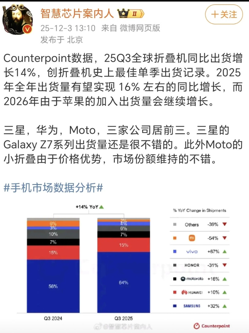 目前来看，折叠屏市场依然是两强争霸，只是有一个被限制了而已，如果是19年那种情况