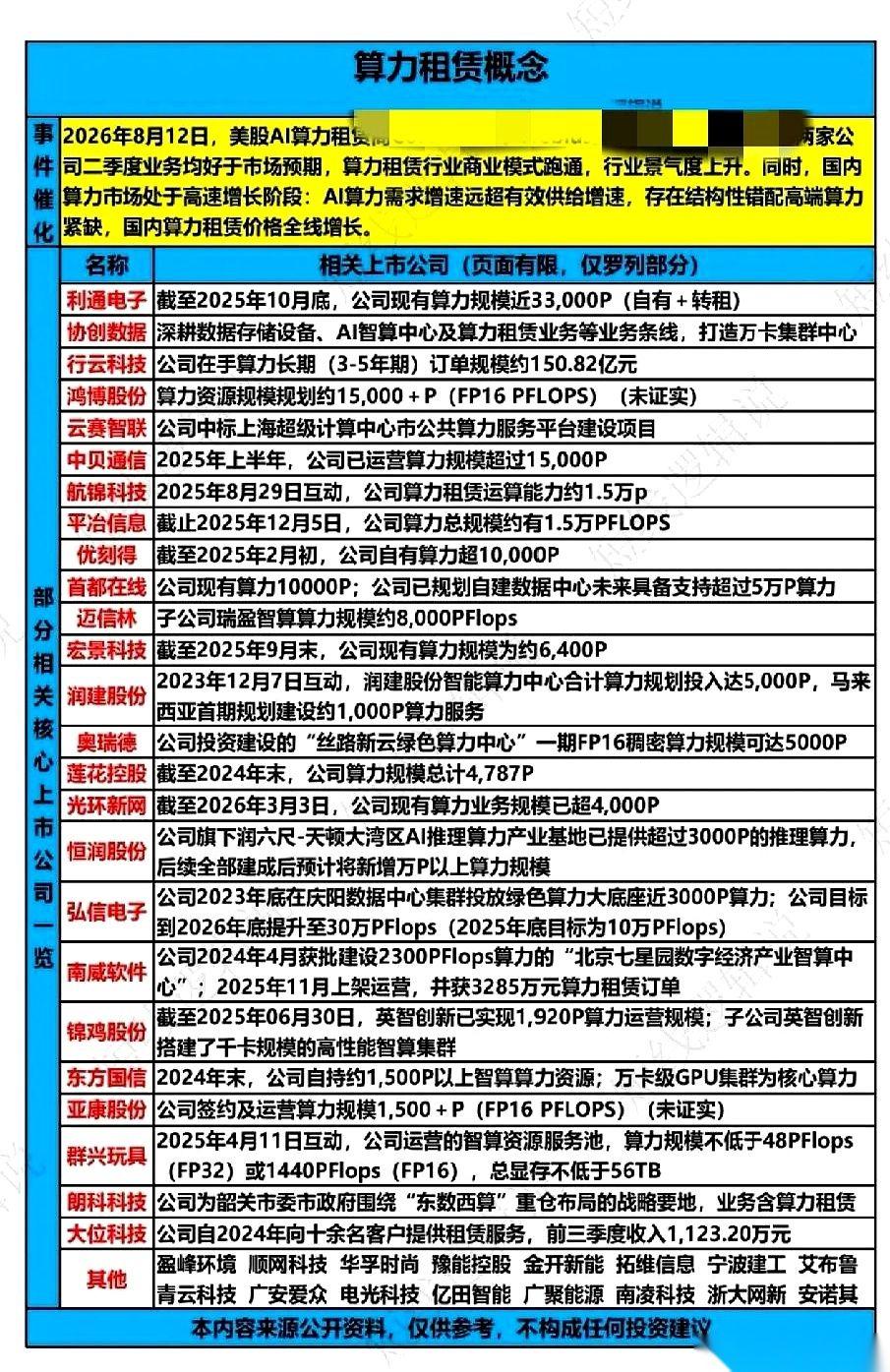 科技圈现在的风向变了。以前一家小公司想跑个复杂的程序，先得咬着牙掏出几百万。钱