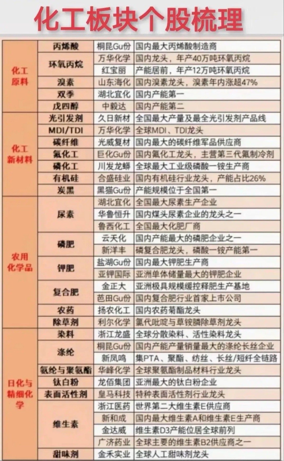 化工行业全景透视：产业链细分与市场前景展望化工行业作为国民经济的重要支柱，其产业