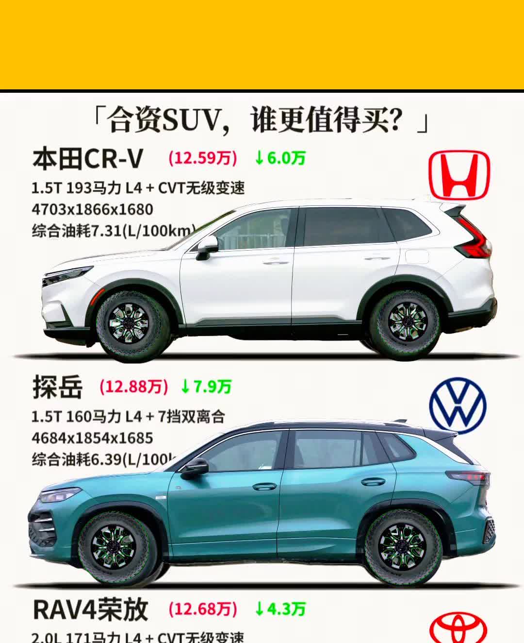 合资SUV谁更值得买？本田CR-V(12.59万)↓6.0万。1.5T193