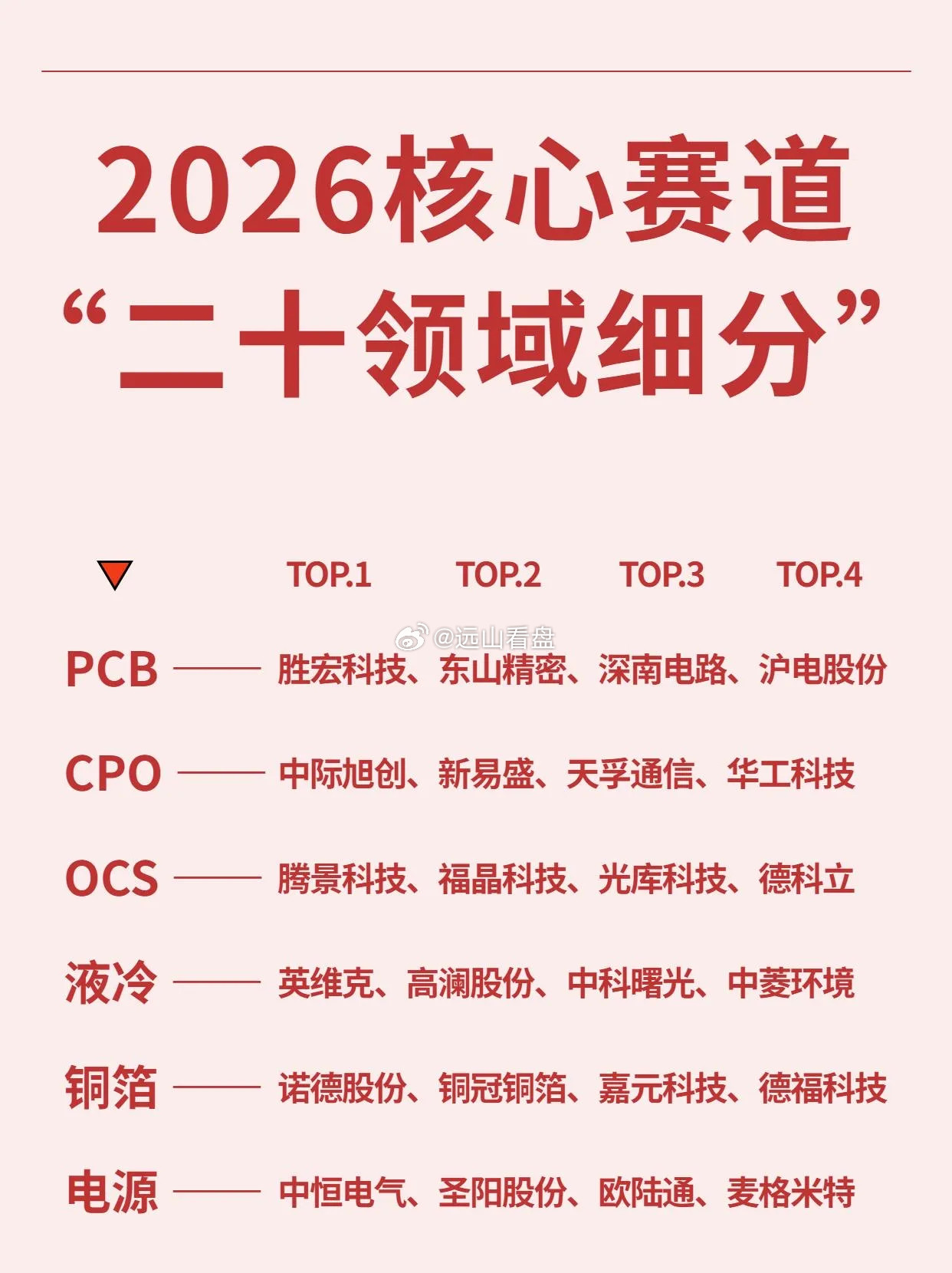 2026核心赛道“二十领域细分”⚠根据公开数据整理，仅作为科普，不作任何建议.算