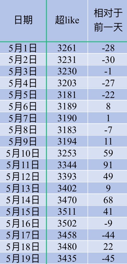 吴宣仪爱上另一个我wxy吴宣仪咱们昨天这超喜欢和发萜还有今天的超喜欢底数就是这