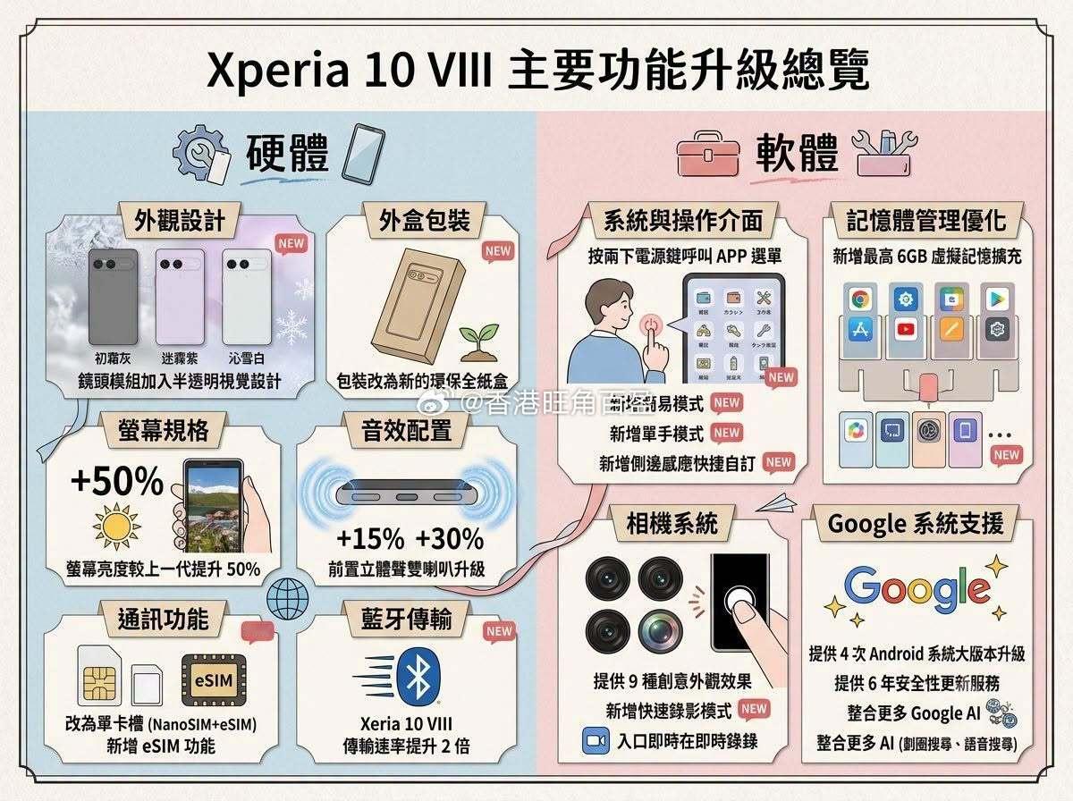 Xperia10VIII港币4799，有没有功能升级辨别一下​​​