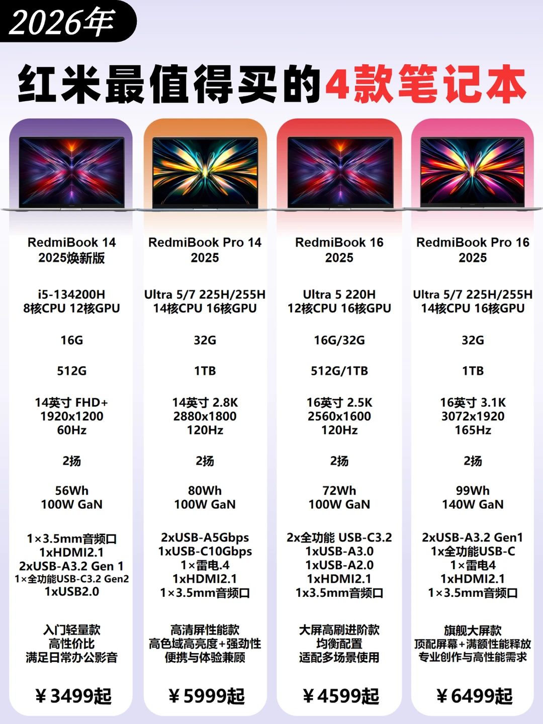 红米本哪款值得买？这4款闭眼入不亏‼️