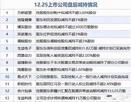 今天的A股或许会停一停了A股已经连续涨了6天，这才是慢牛行情，主要原因就是人民币