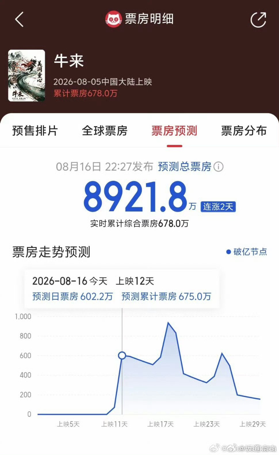 牛来提供了一个很稀缺的公共空间为什么各路大V对观影人的真实意图避而不谈？人们的