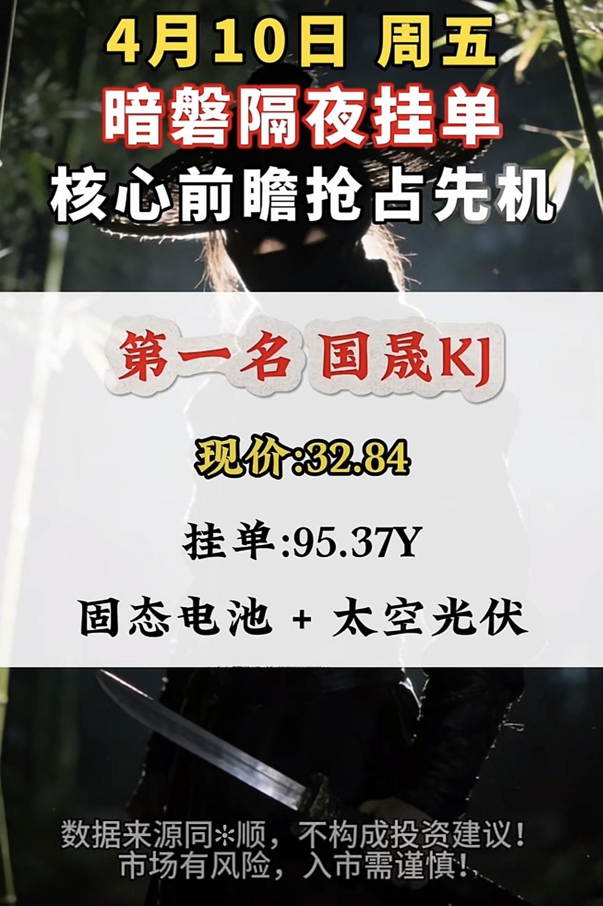 4月10日周五暗盘隔夜挂单排行榜揭晓华胜天成这暗盘隔夜挂单有点猛啊！现价才2