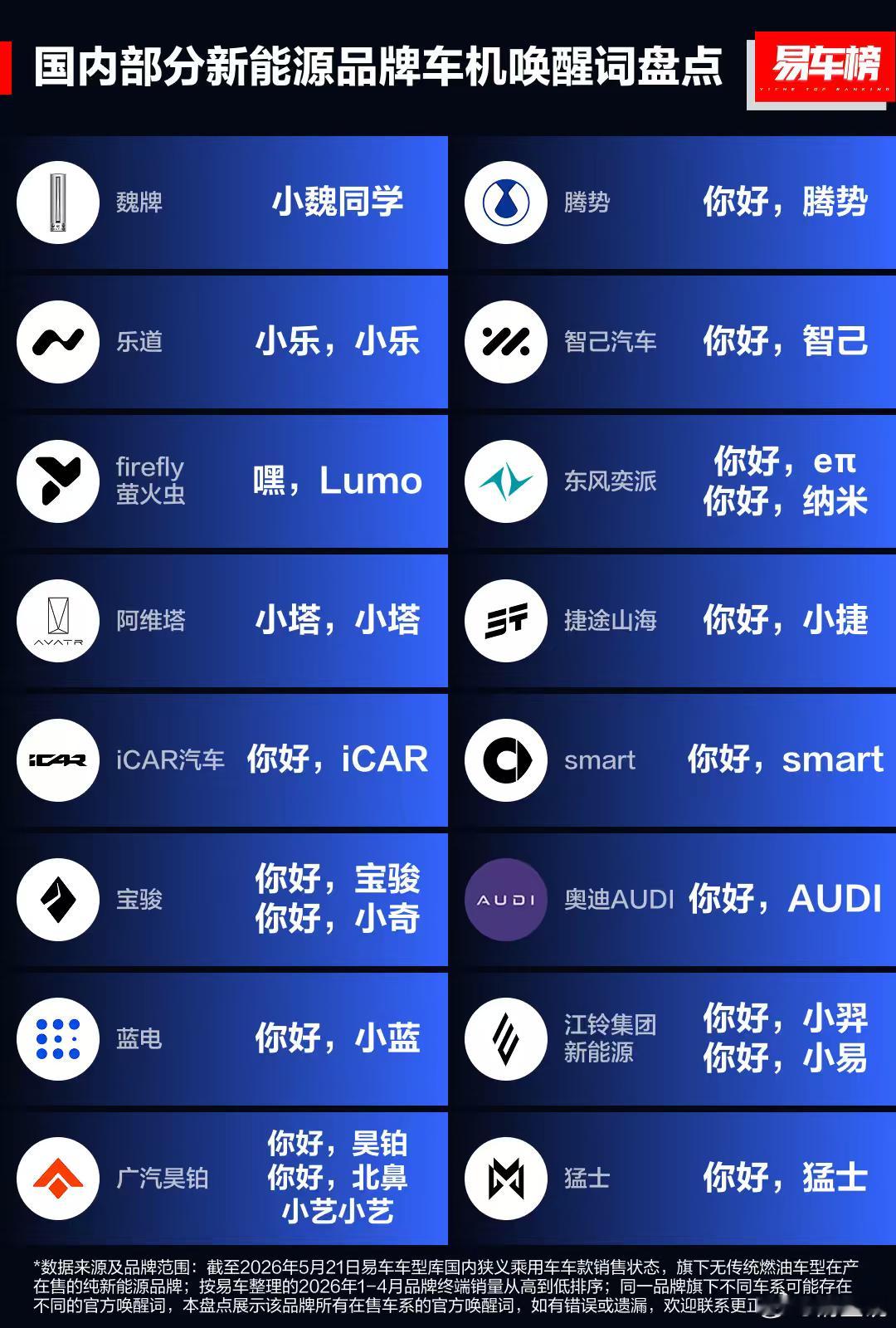 主要有三种情况，嗨，你好，同学！我都是用方向盘按键！新能源汽车