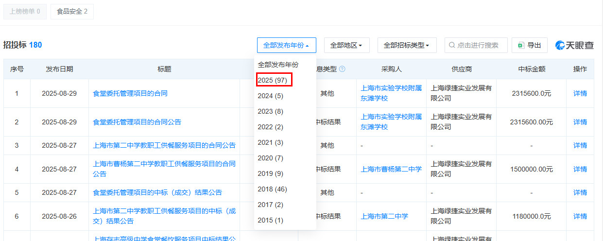 让我震惊的是，据天眼查网站总结的绿捷公开的信息，它中标项目从2025年开始井喷式