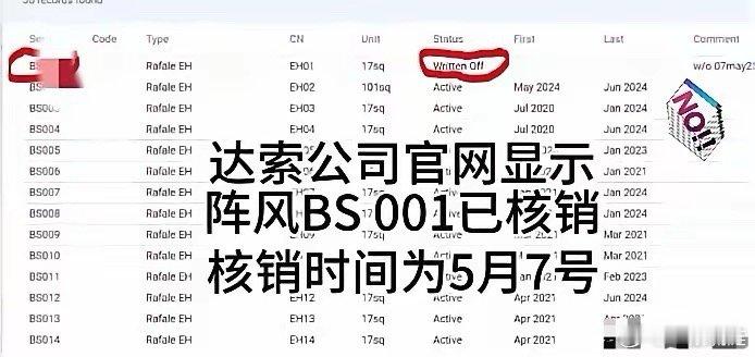 今日，法国达索公司官网上关于阵风战机的信息发生了令人匪夷所思的变化，三架阵风战机